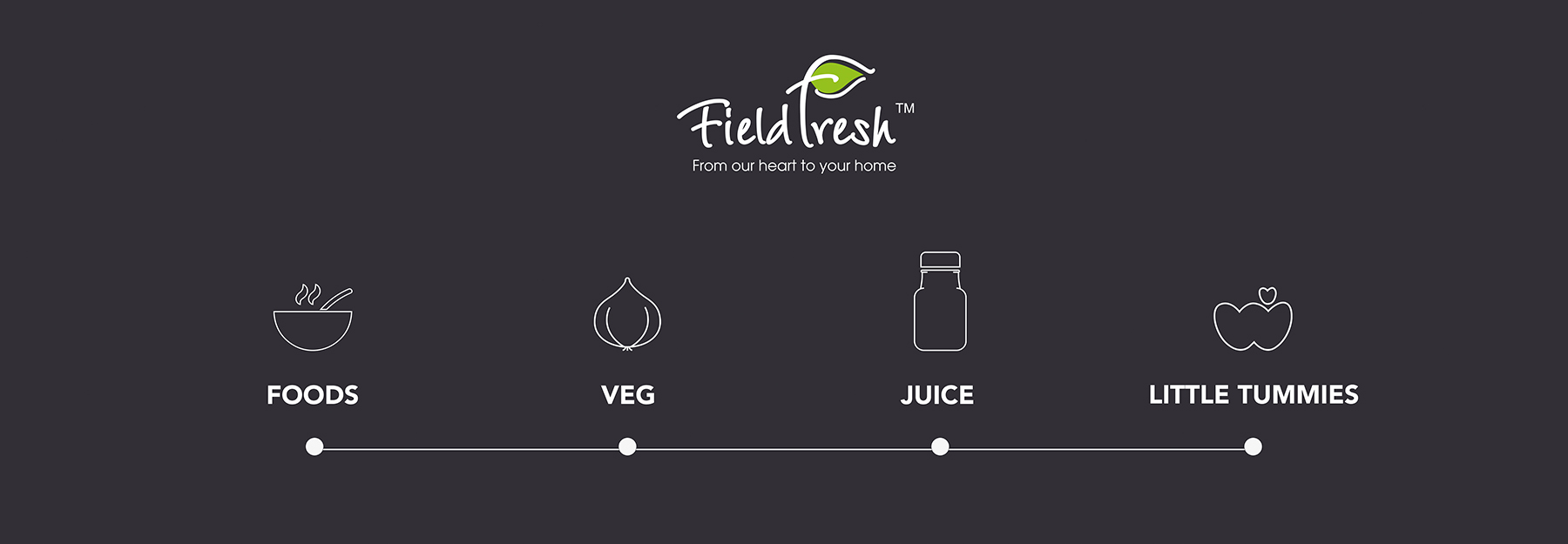 Fieldfresh Company Structure